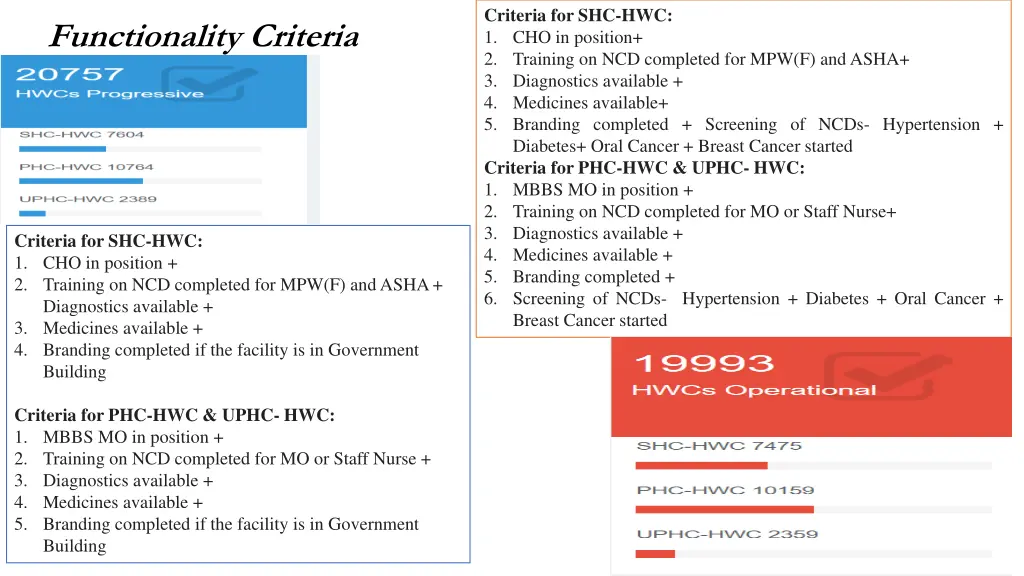 criteria for shc hwc 1 cho in position 2 training
