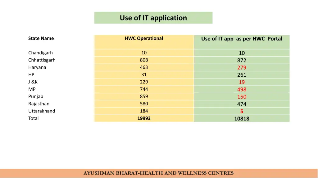 use of it application