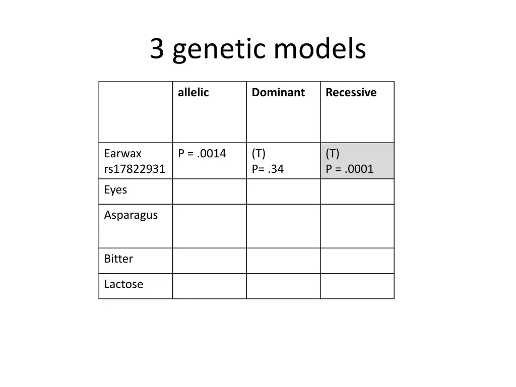 3 genetic models