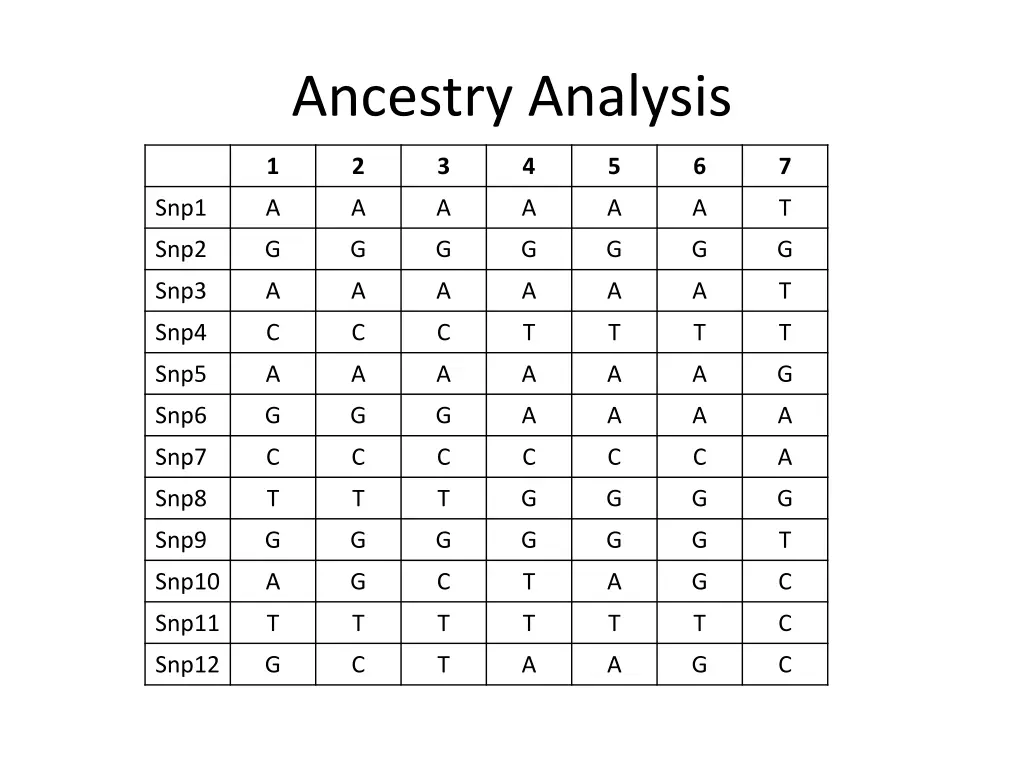 ancestry analysis 1
