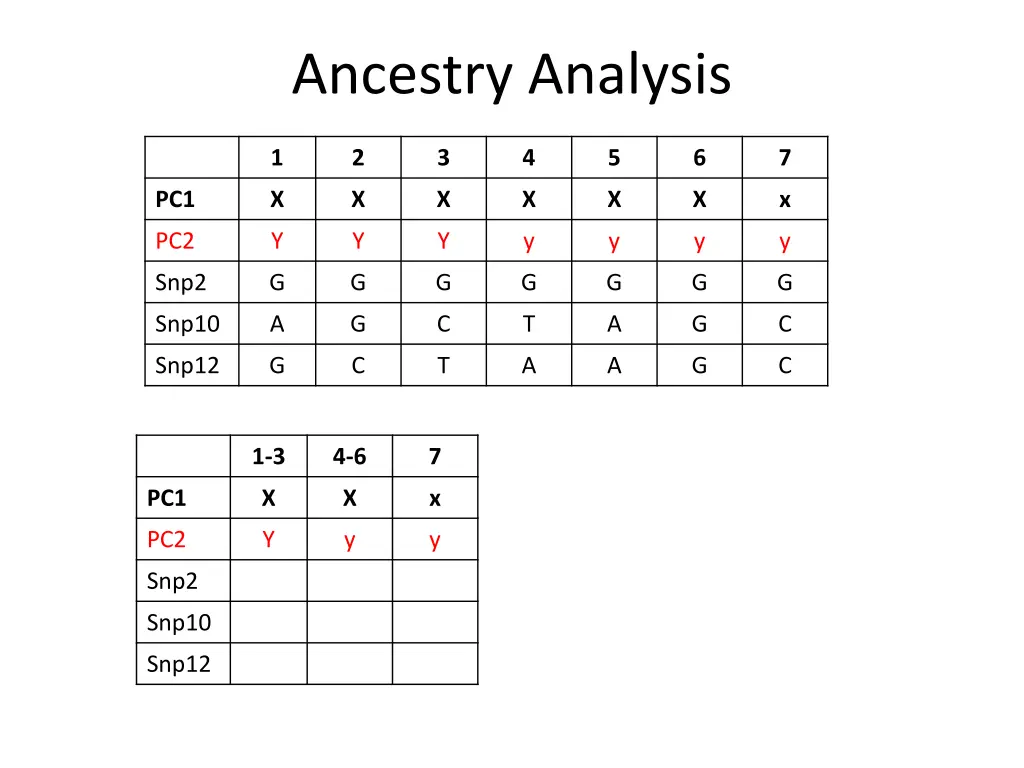 ancestry analysis 6