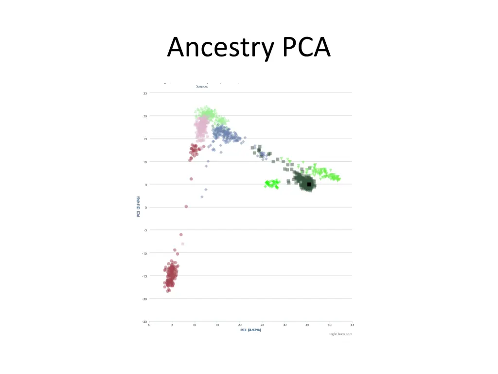 ancestry pca