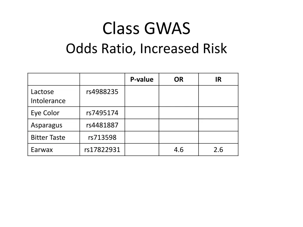 class gwas odds ratio increased risk