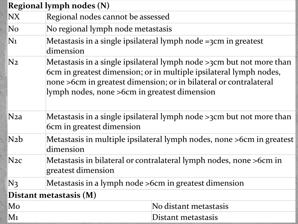 regional lymph nodes n nx regional nodes cannot