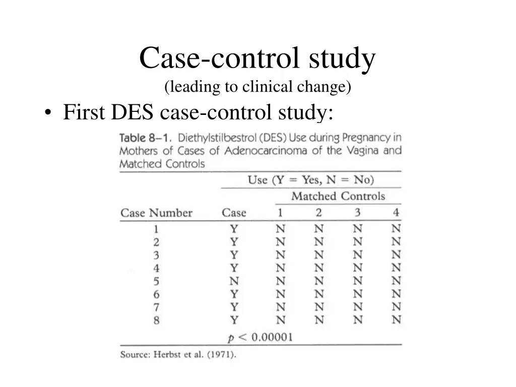 case control study leading to clinical change 2