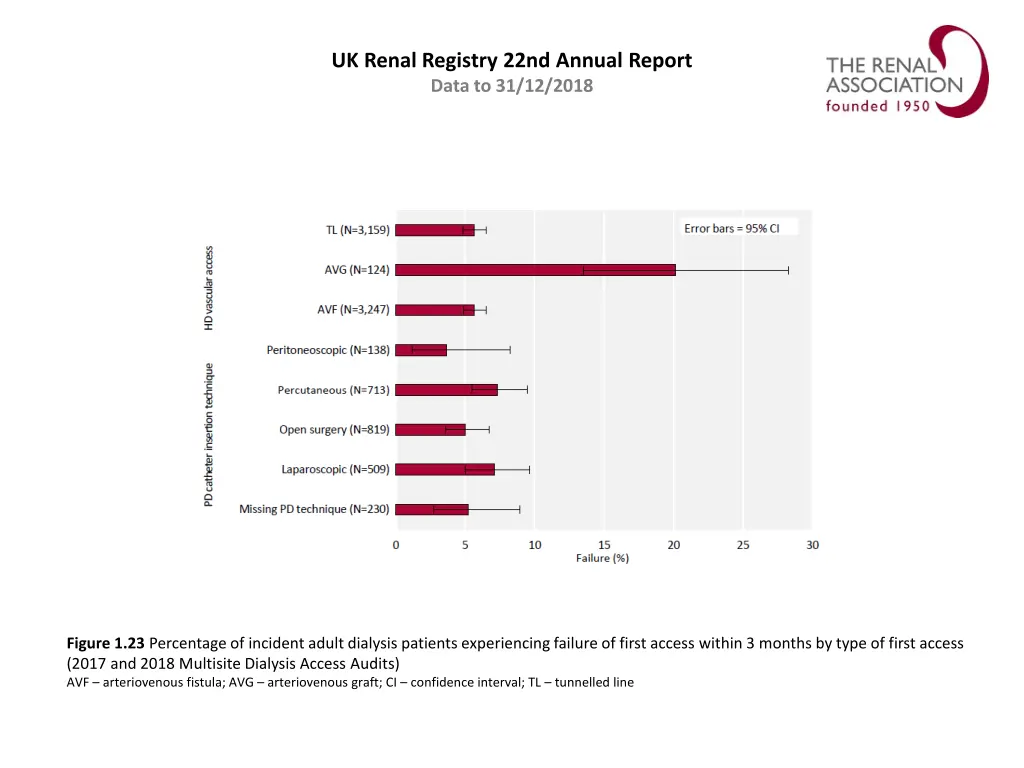 uk renal registry 22nd annual report data 22