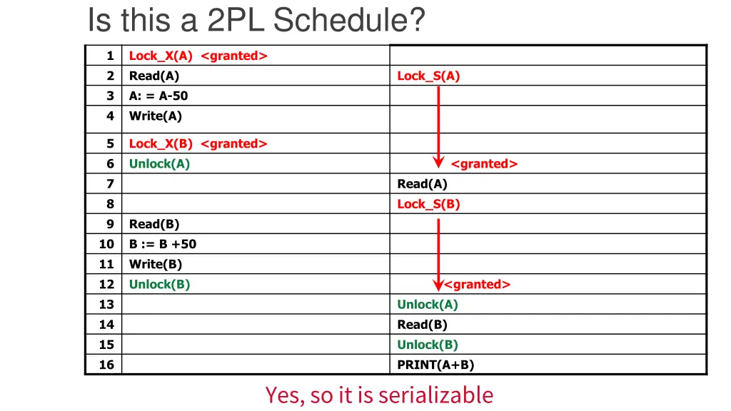 is this a 2pl schedule 1