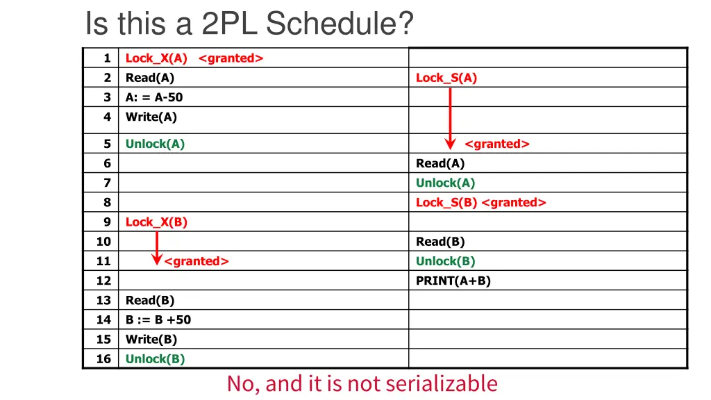 is this a 2pl schedule