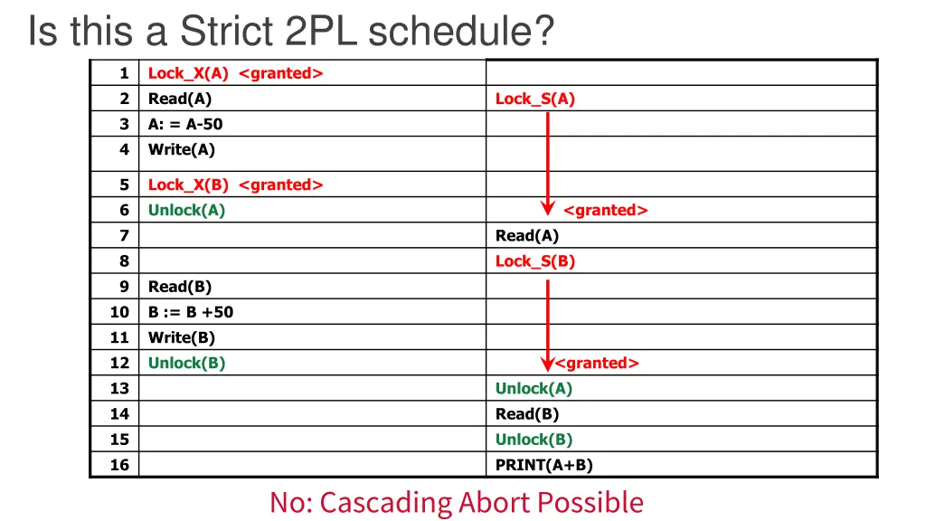 is this a strict 2pl schedule