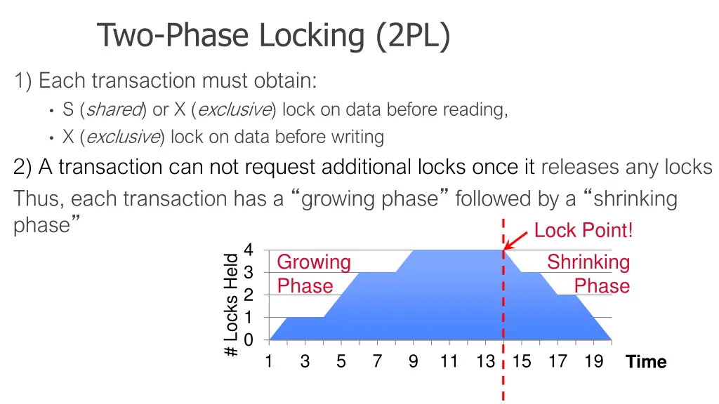 two phase locking 2pl