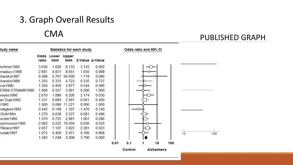 3 graph overall results