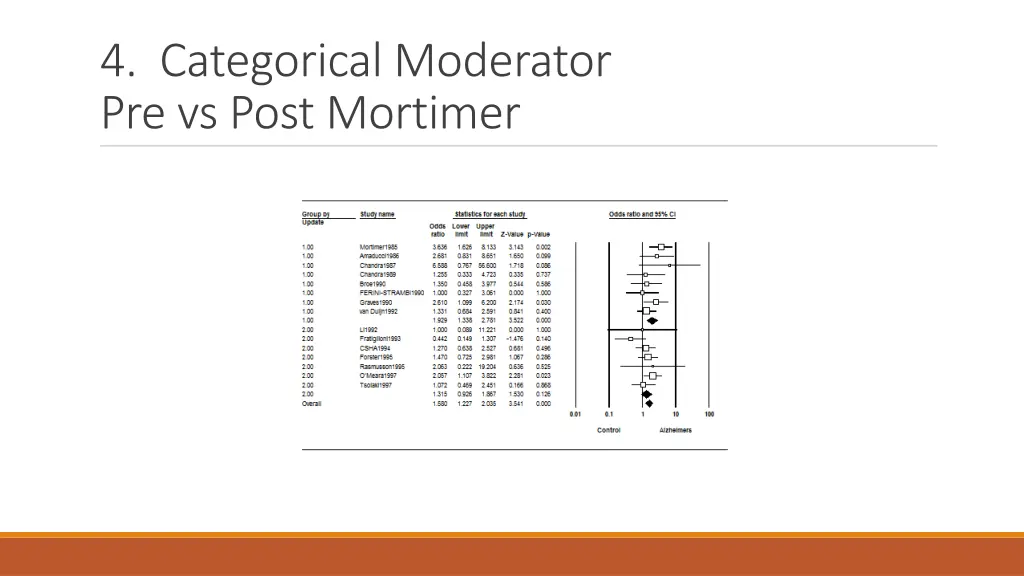 4 categorical moderator pre vs post mortimer 1