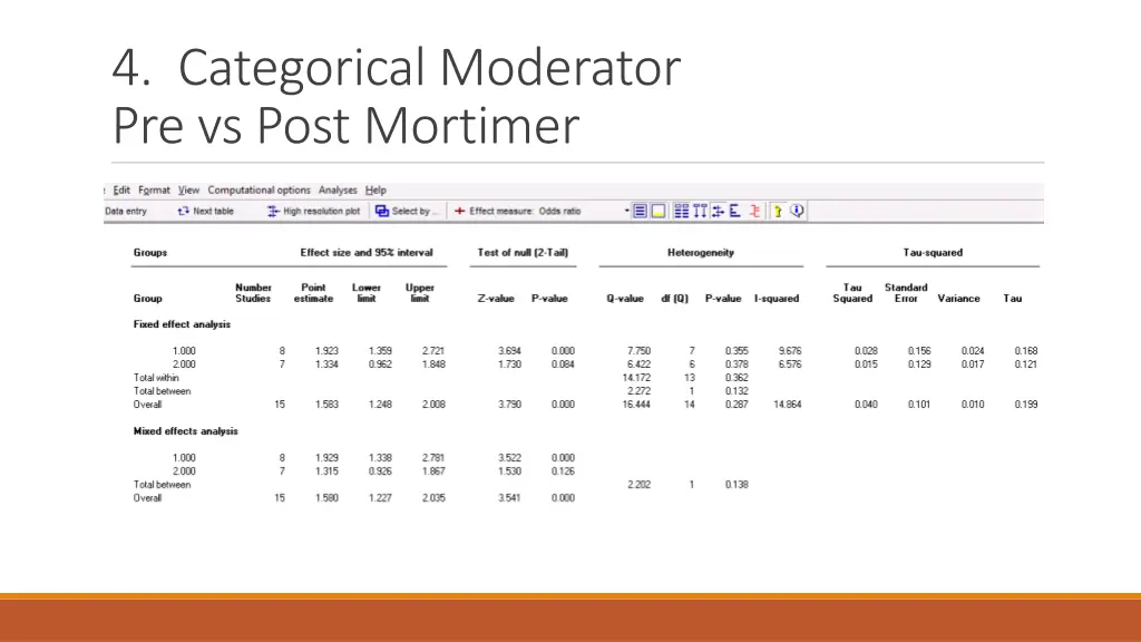 4 categorical moderator pre vs post mortimer