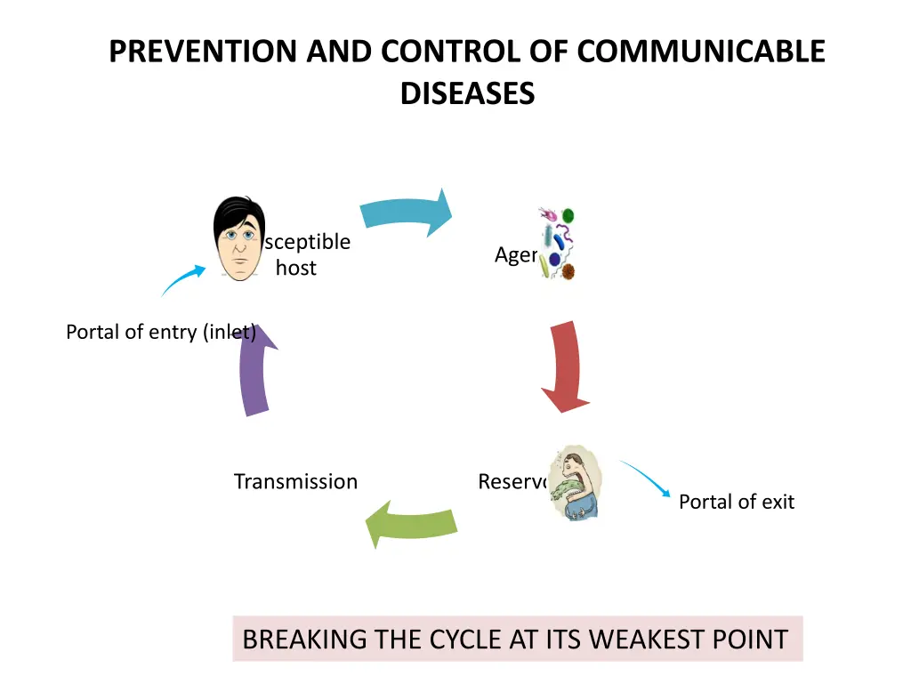 prevention and control of communicable diseases 1