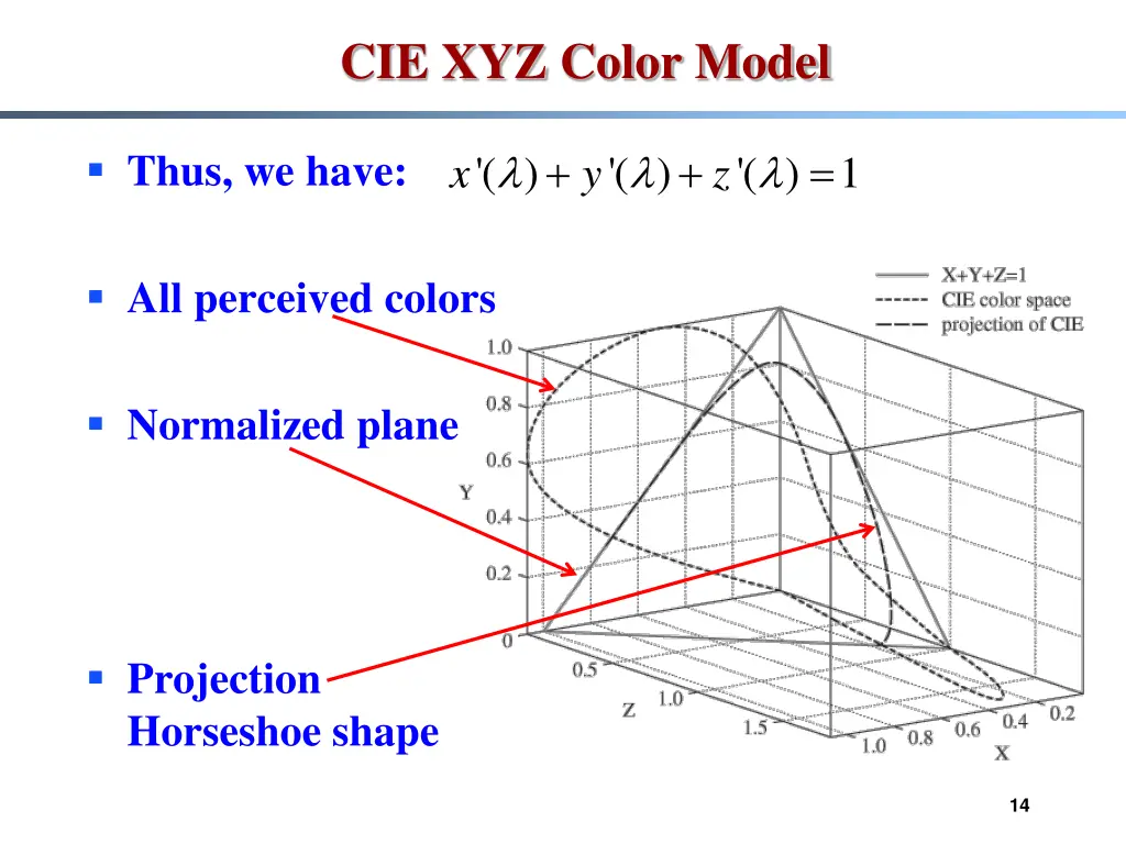 cie xyz color model 1