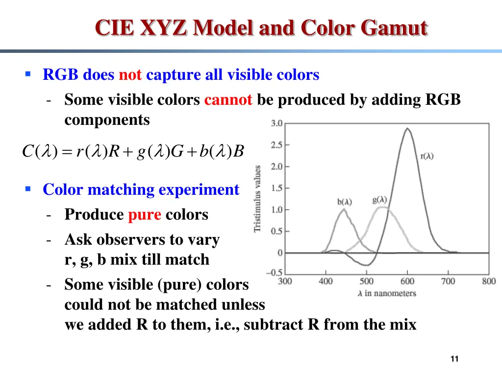 cie xyz model and color gamut