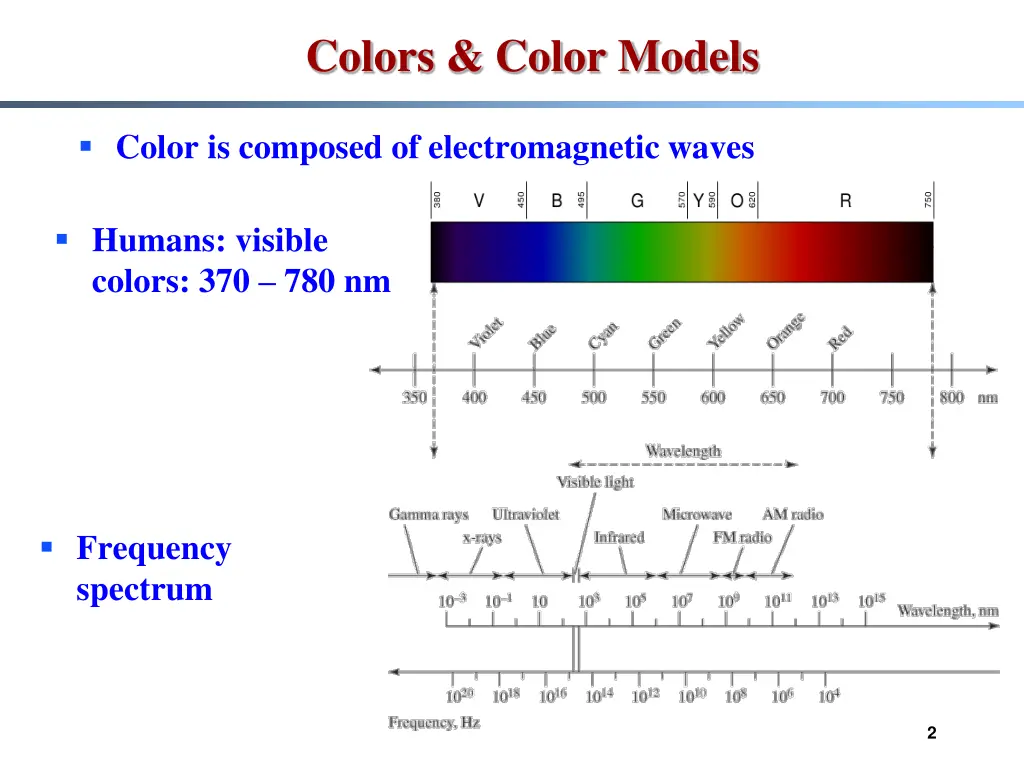 colors color models