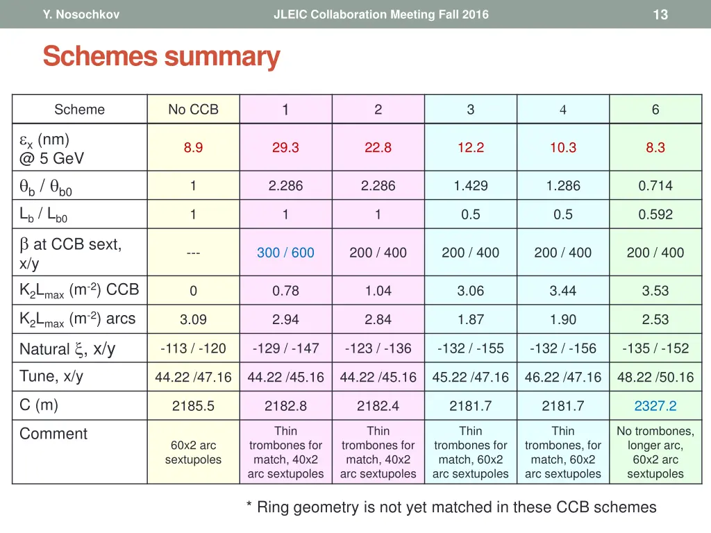 slide13
