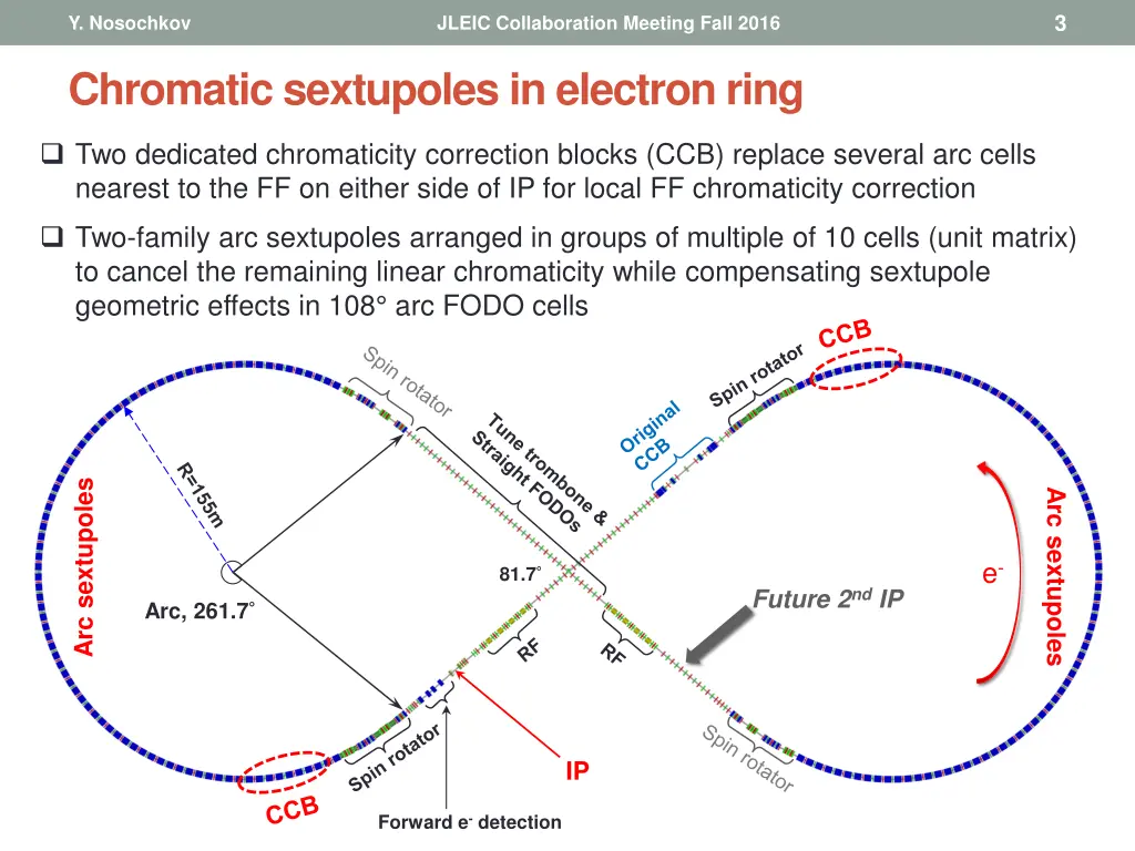 slide3