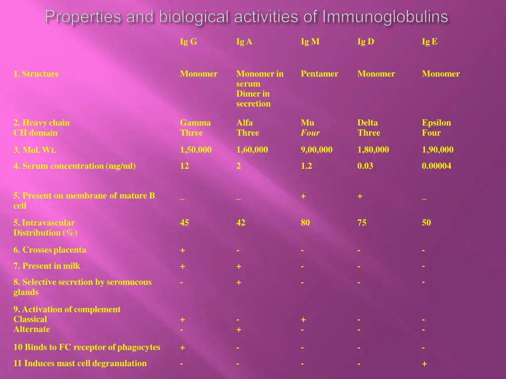 slide25