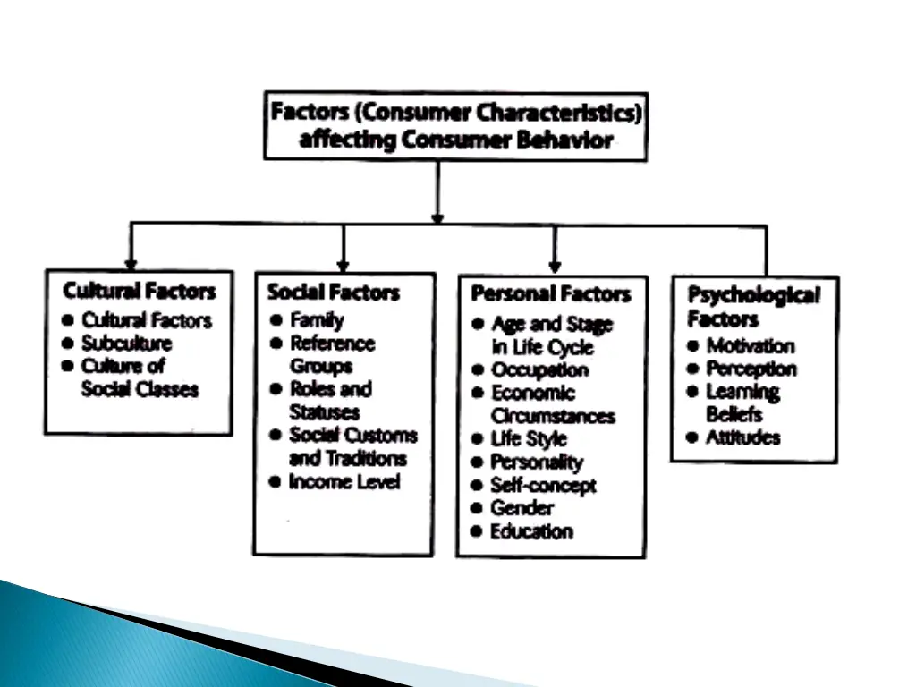 slide2