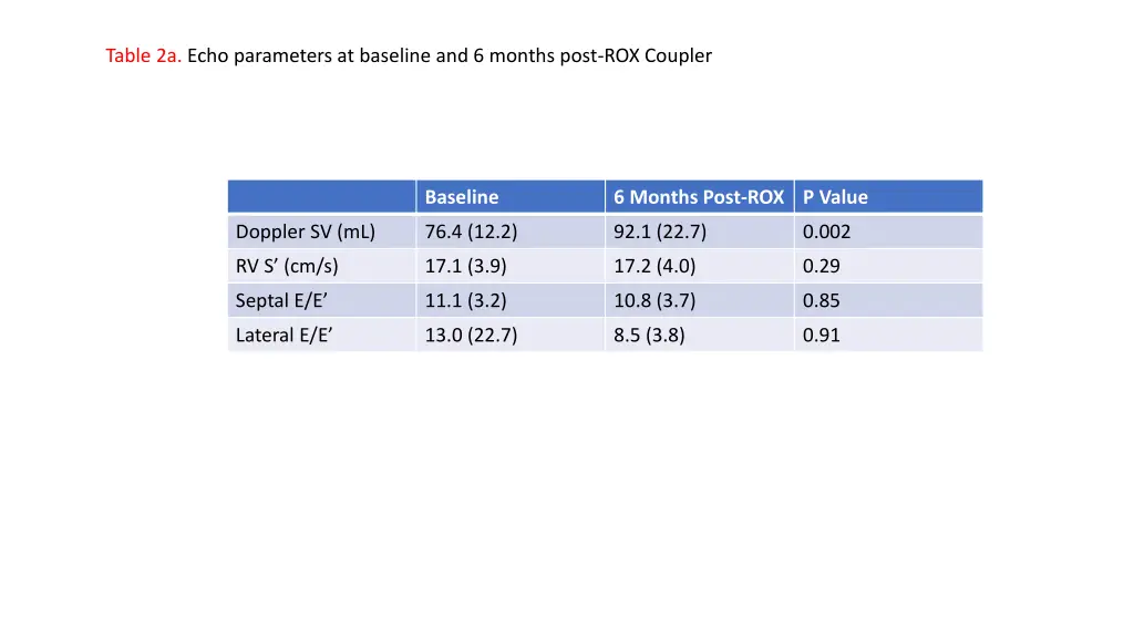 table 2a echo parameters at baseline and 6 months