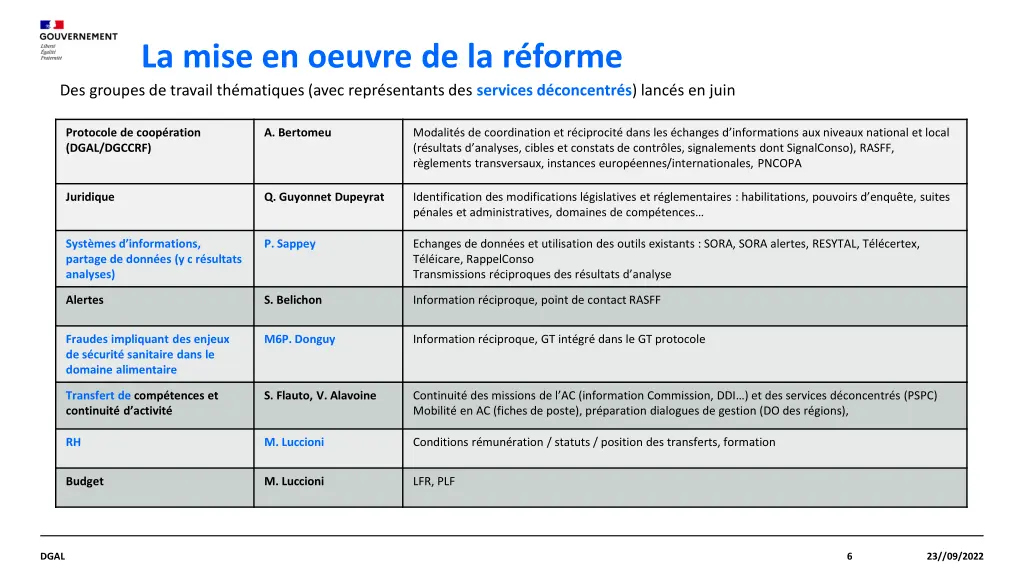 la mise en oeuvre de la r forme des groupes
