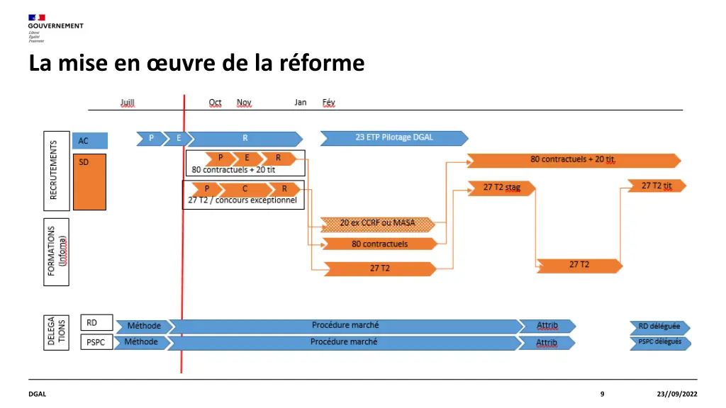 la mise en uvre de la r forme 3