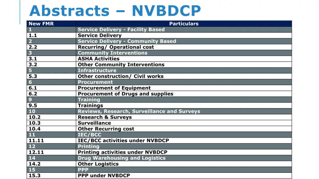 abstracts nvbdcp new fmr 1 service delivery