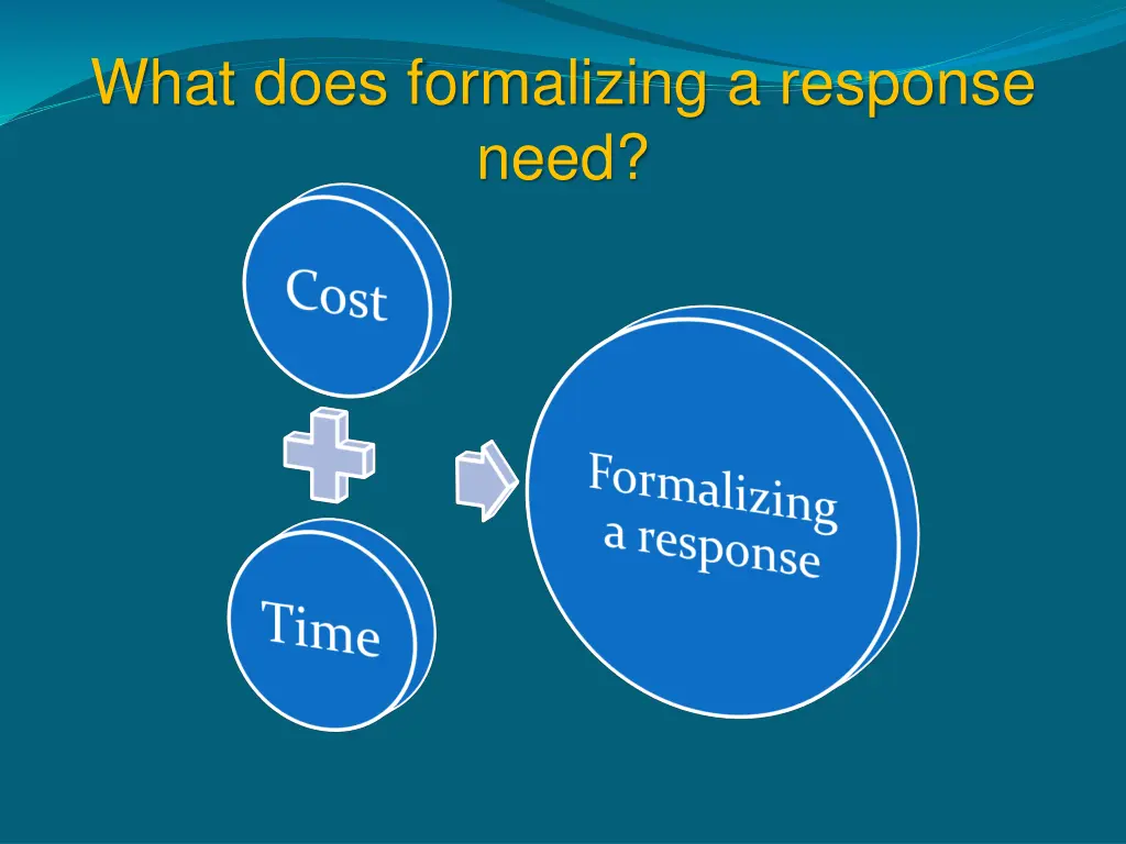 what does formalizing a response need
