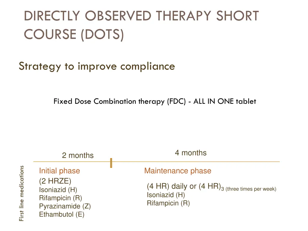 directly observed therapy short course dots 1