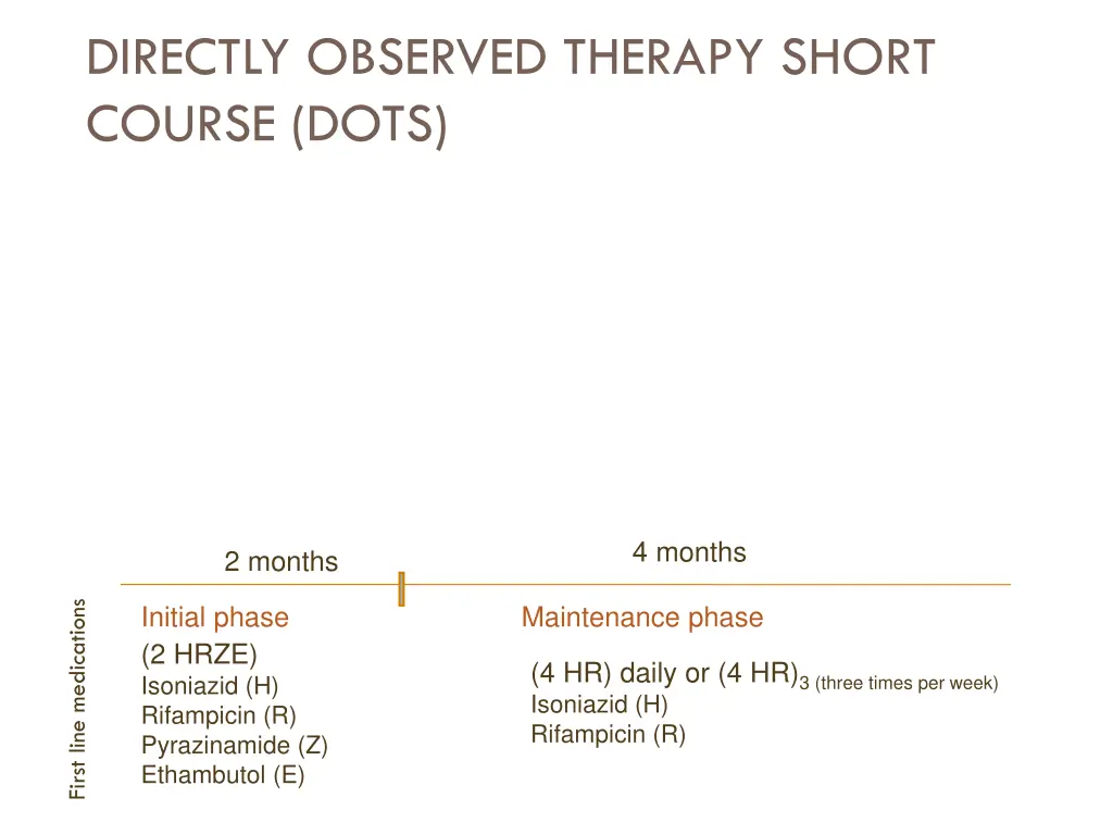 directly observed therapy short course dots