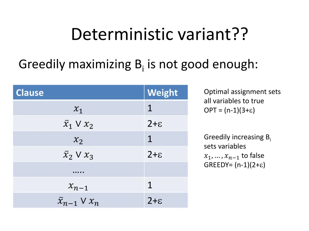 deterministic variant