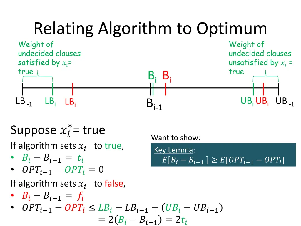 relating algorithm to optimum weight of undecided