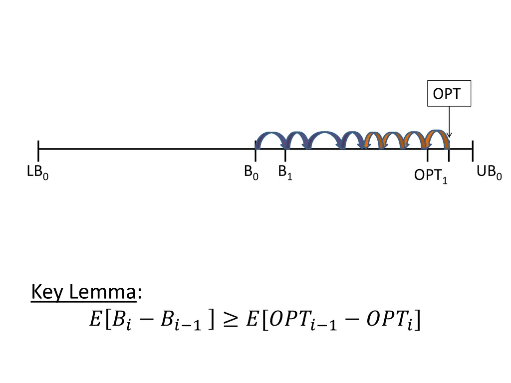 slide28
