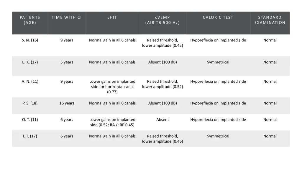 patients age