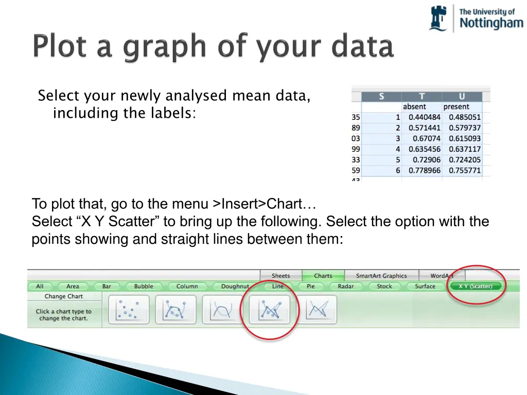 select your newly analysed mean data including