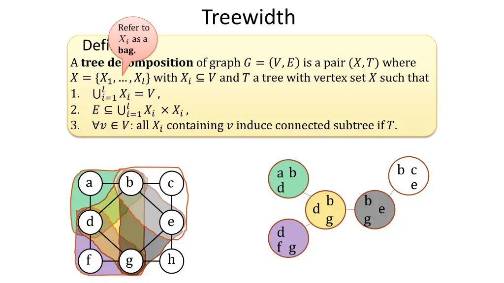 treewidth 7