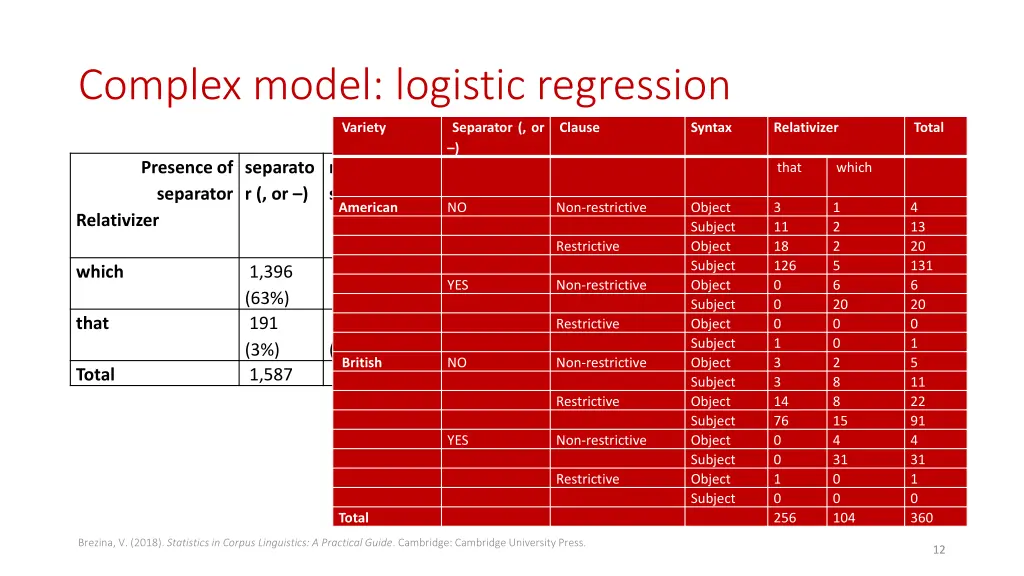 complex model logistic regression