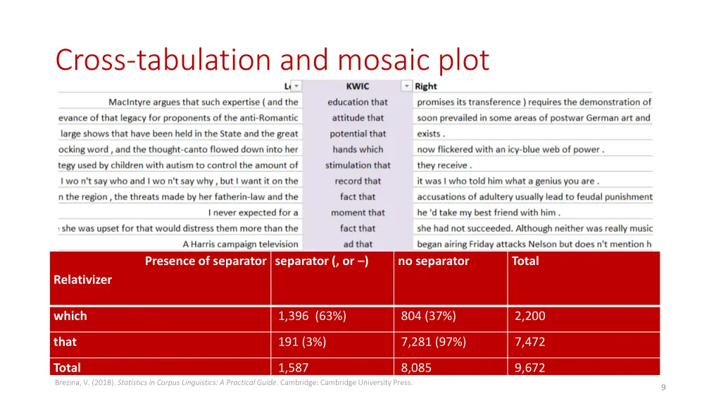 cross tabulation and mosaic plot