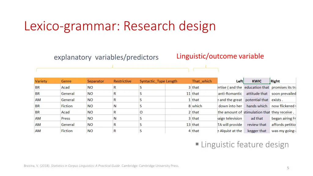 lexico grammar research design