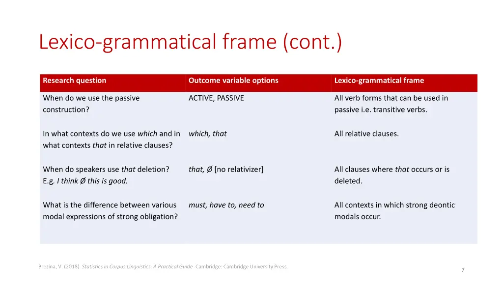 lexico grammatical frame cont