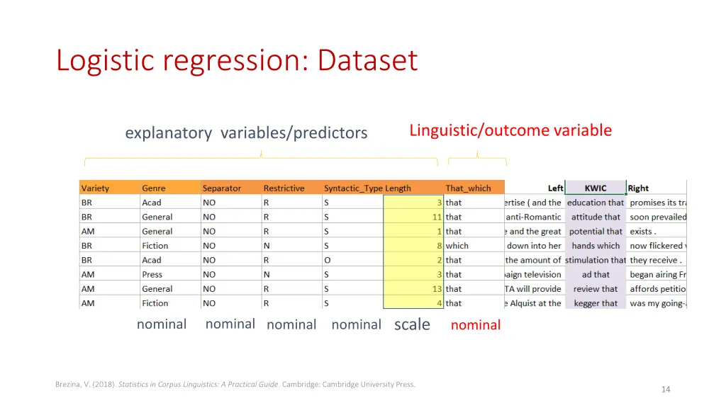logistic regression dataset