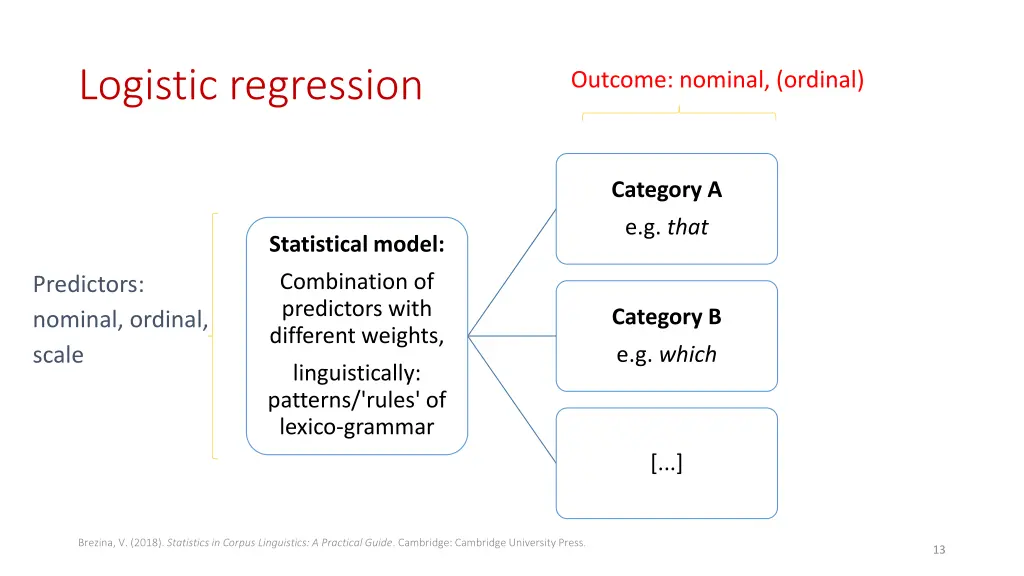 logistic regression
