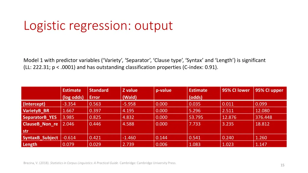 logistic regression output