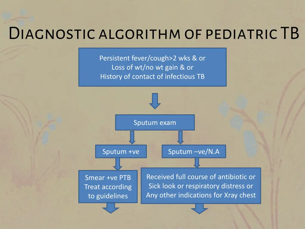 diagnostic algorithm of pediatric tb