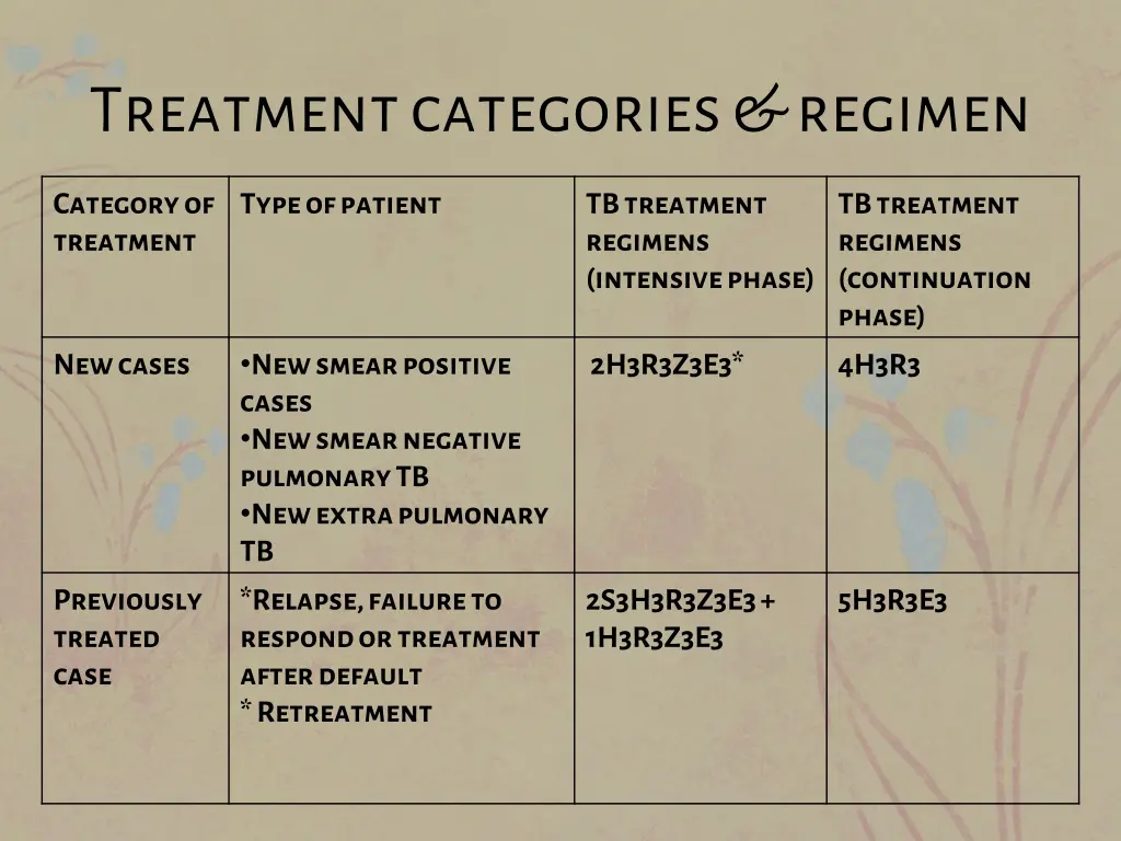 treatment categories regimen