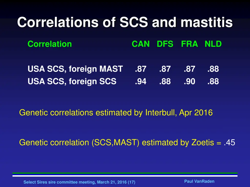 correlations of scs and mastitis