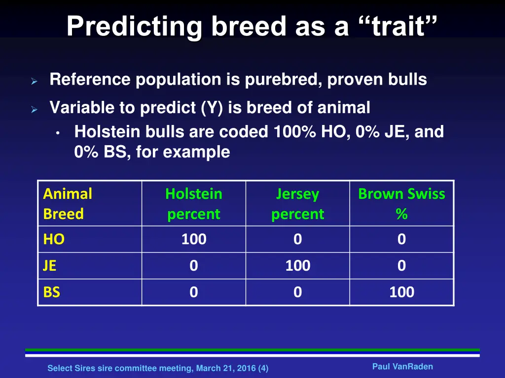 predicting breed as a trait