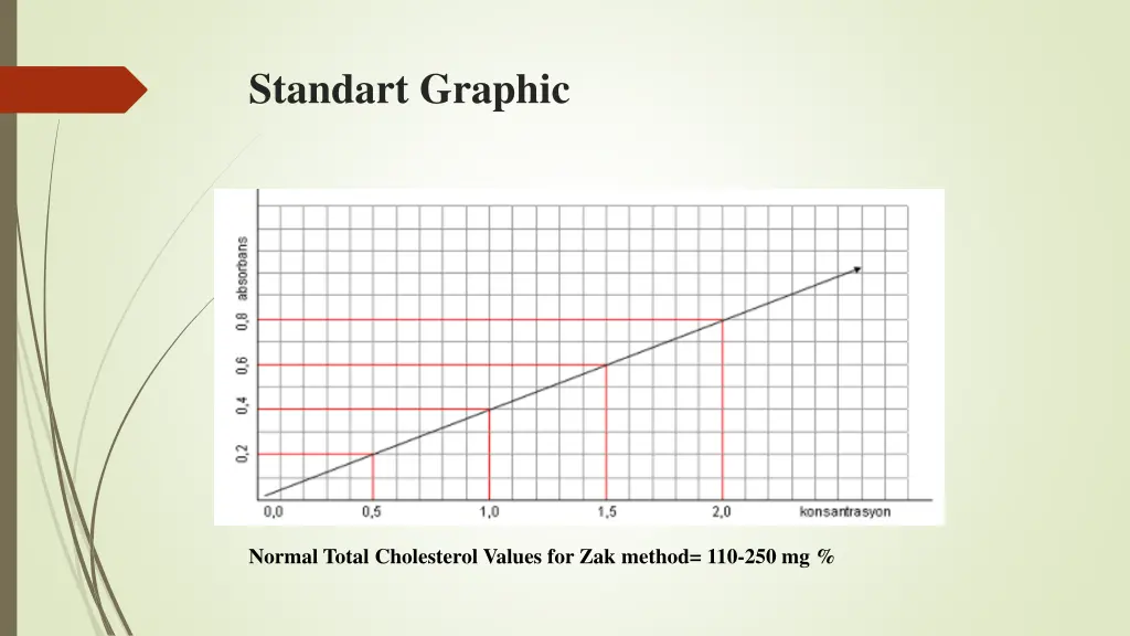 standart graphic